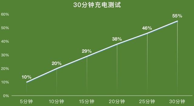 x70pro手機配置參數(shù)（vivo  x70pro測評值得入手嗎）(29)