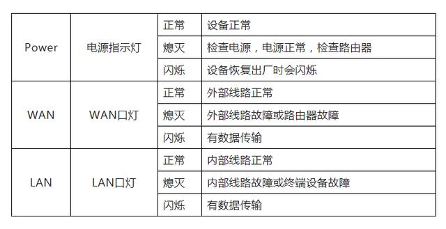 路由器沒網(wǎng)絡(luò)怎么回事（家用路由器突然上不了網(wǎng)恢復(fù)辦法）(2)