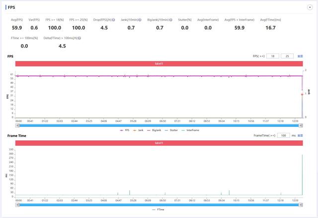 opporeno6pro怎么樣（opporeno6 pro值不值得入手）(33)