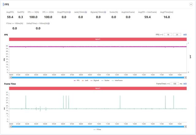 opporeno6pro怎么樣（opporeno6 pro值不值得入手）(34)