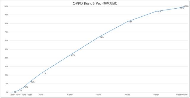 opporeno6pro怎么樣（opporeno6 pro值不值得入手）(37)