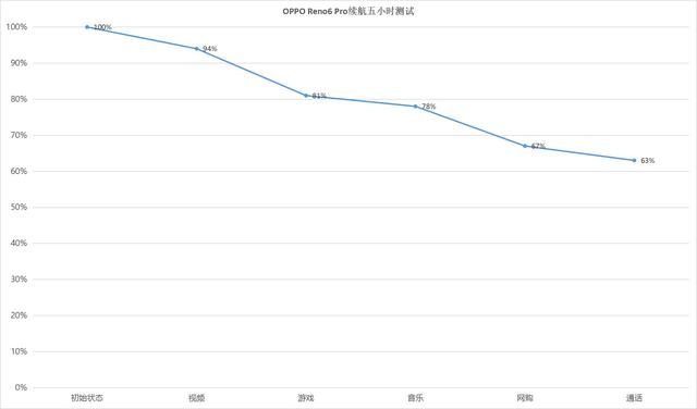 opporeno6pro怎么樣（opporeno6 pro值不值得入手）(38)