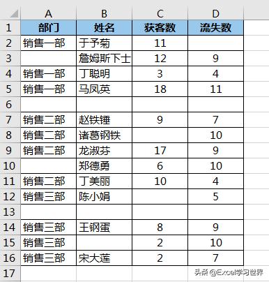 怎么刪除excel中的空白行（excel中快速批量刪除空行的方法）(1)