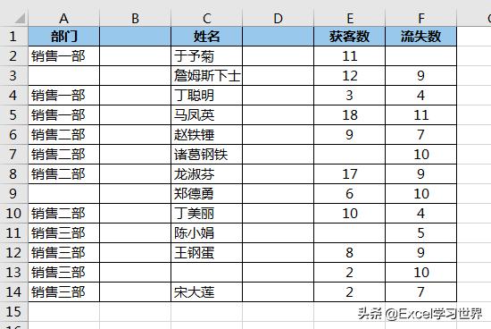 怎么刪除excel中的空白行（excel中快速批量刪除空行的方法）(2)