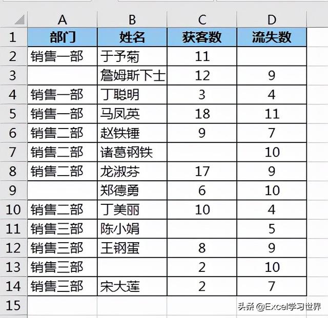 怎么刪除excel中的空白行（excel中快速批量刪除空行的方法）(3)