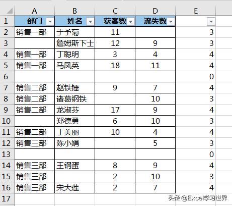 怎么刪除excel中的空白行（excel中快速批量刪除空行的方法）(7)