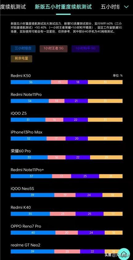 電池耐用的手機有哪些（2022年電池耐用的手機推薦）(1)