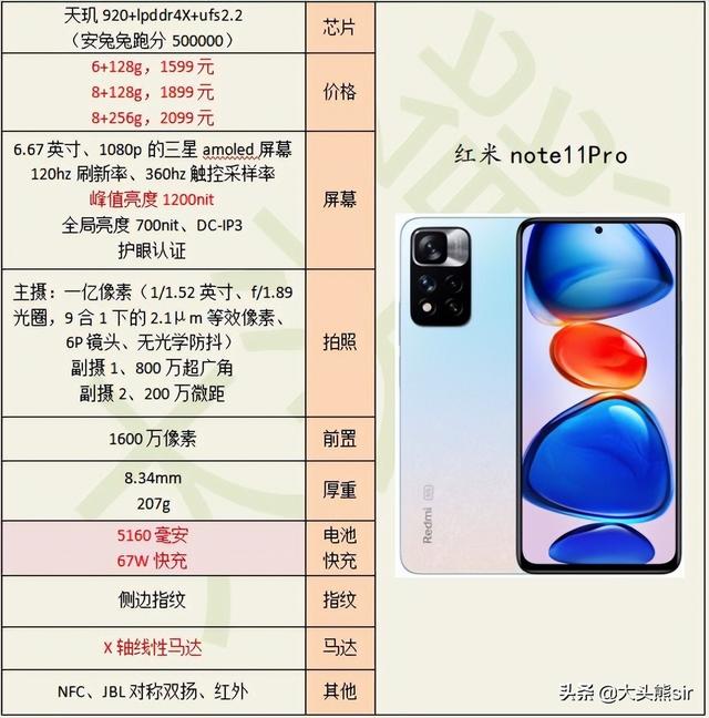 電池耐用的手機有哪些（2022年電池耐用的手機推薦）(4)