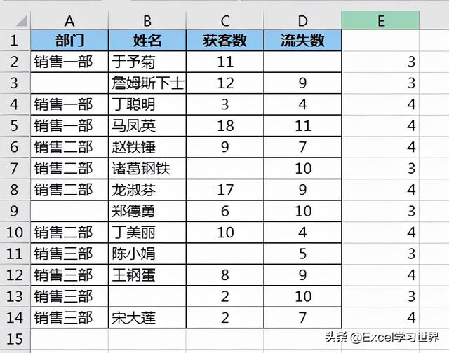 怎么刪除excel中的空白行（excel中快速批量刪除空行的方法）(13)