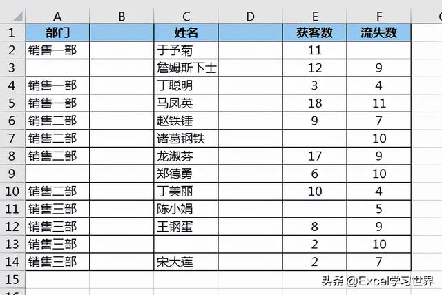 怎么刪除excel中的空白行（excel中快速批量刪除空行的方法）(14)