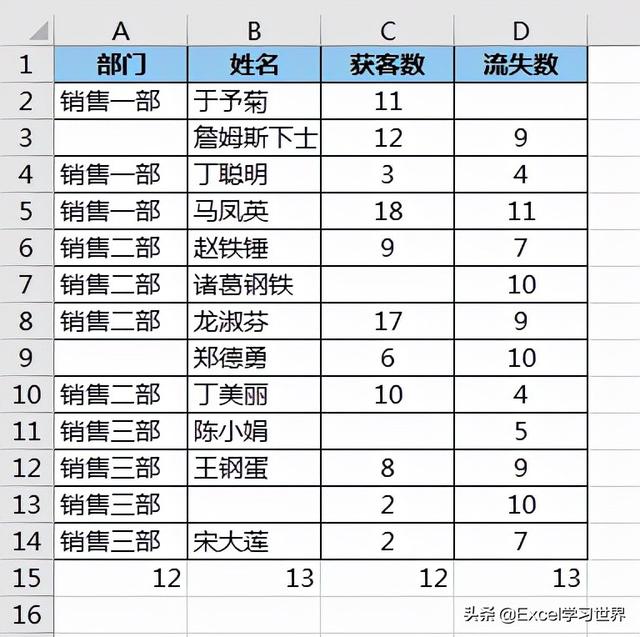 怎么刪除excel中的空白行（excel中快速批量刪除空行的方法）(22)