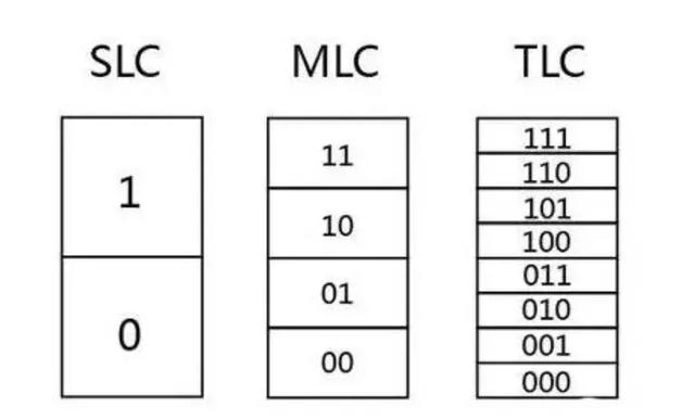 固態(tài)硬盤多大合適（選購固態(tài)硬盤需要避開的五個(gè)坑）(15)