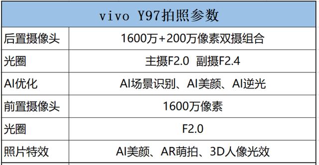 vivo  y97參數(shù)與配置（vivoy97怎么樣值得買(mǎi)嗎）(13)