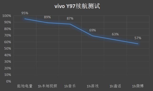 vivo  y97參數(shù)與配置（vivoy97怎么樣值得買(mǎi)嗎）(25)