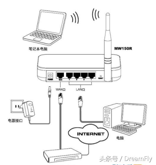 tplink無線路由器怎么設(shè)置（無線路由器設(shè)置圖文詳細操作教程）(1)