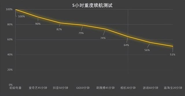 oppok10參數(shù)配置（oppok10實(shí)際使用感受）(18)