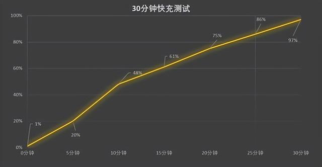 oppok10參數(shù)配置（oppok10實(shí)際使用感受）(19)