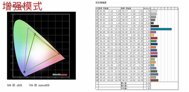 微軟平板電腦二合一好用嗎（微軟Surface Pro 7詳細(xì)評(píng)測(cè)）(18)