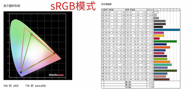 微軟平板電腦二合一好用嗎（微軟Surface Pro 7詳細(xì)評(píng)測(cè)）(19)