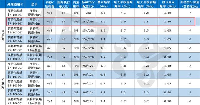 微軟平板電腦二合一好用嗎（微軟Surface Pro 7詳細(xì)評(píng)測(cè)）(25)