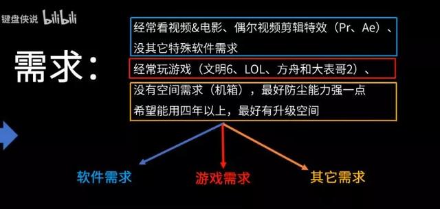 自己組裝電腦教程（新手能不能自己組裝電腦）(1)