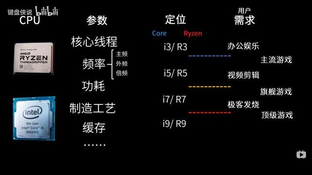 自己組裝電腦教程（新手能不能自己組裝電腦）(8)