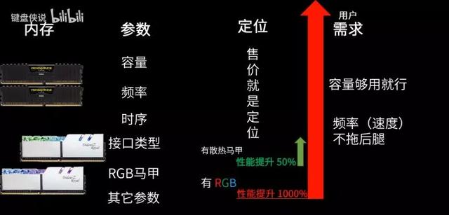 自己組裝電腦教程（新手能不能自己組裝電腦）(11)