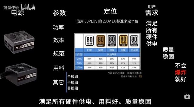 自己組裝電腦教程（新手能不能自己組裝電腦）(13)