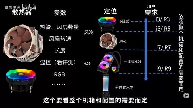 自己組裝電腦教程（新手能不能自己組裝電腦）(15)