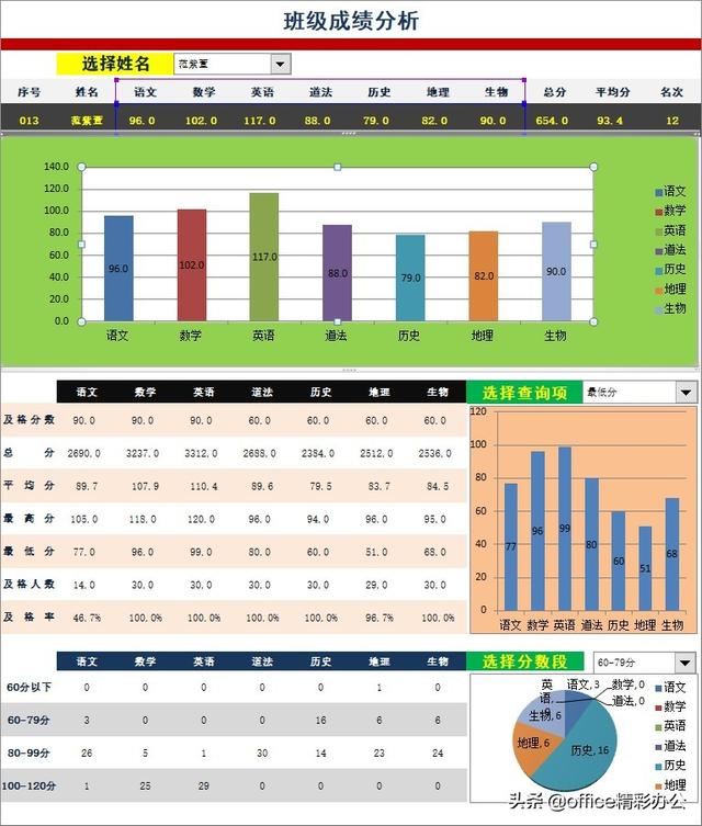 excel成績(jī)表怎么做（用excel做成績(jī)表詳細(xì)操作方法）(1)