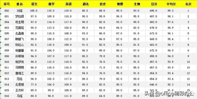 excel成績(jī)表怎么做（用excel做成績(jī)表詳細(xì)操作方法）(2)