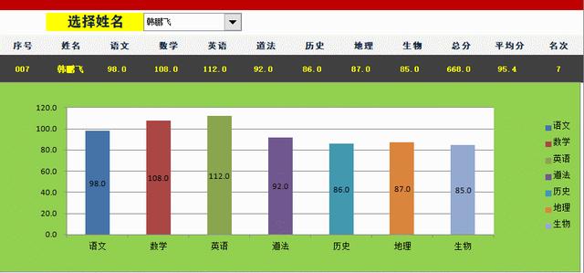 excel成績(jī)表怎么做（用excel做成績(jī)表詳細(xì)操作方法）(5)