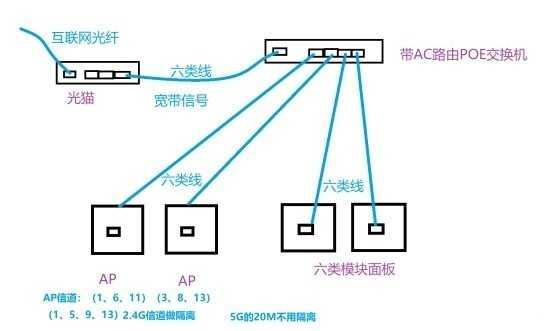 怎么加快網(wǎng)速（手把手教你家庭網(wǎng)絡(luò)解決方案）(15)