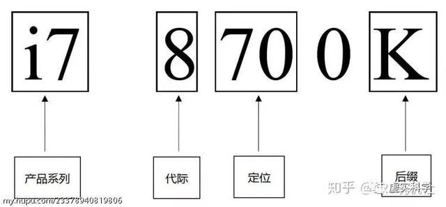 電腦硬件基礎(chǔ)知識(shí)（初學(xué)者認(rèn)識(shí)電腦硬件）(3)