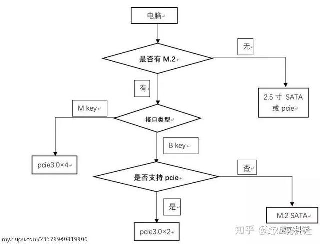 電腦硬件基礎(chǔ)知識(shí)（初學(xué)者認(rèn)識(shí)電腦硬件）(29)