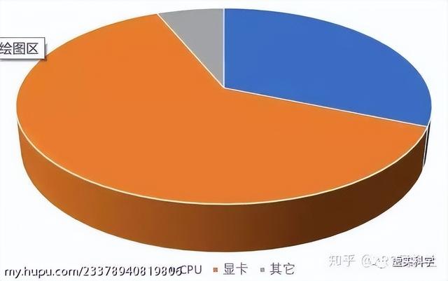 電腦硬件基礎(chǔ)知識(shí)（初學(xué)者認(rèn)識(shí)電腦硬件）(31)