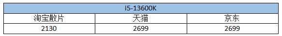 i5處理器怎么樣（2022買i5CPU還值得嗎）(3)