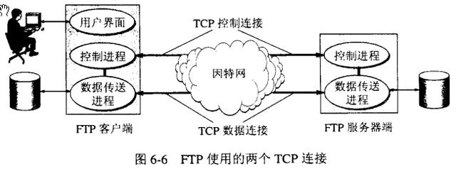 ftp是什么協(xié)議（深入理解FTP協(xié)議）(1)