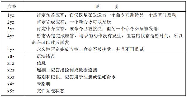 ftp是什么協(xié)議（深入理解FTP協(xié)議）(5)