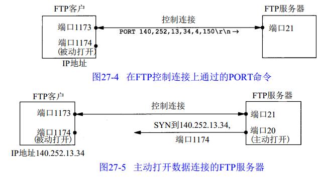 ftp是什么協(xié)議（深入理解FTP協(xié)議）(7)