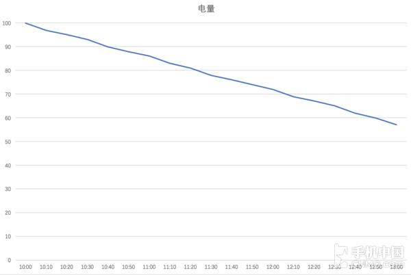 小米平板4參數(shù)配置（小米平板4值不值得買）(18)