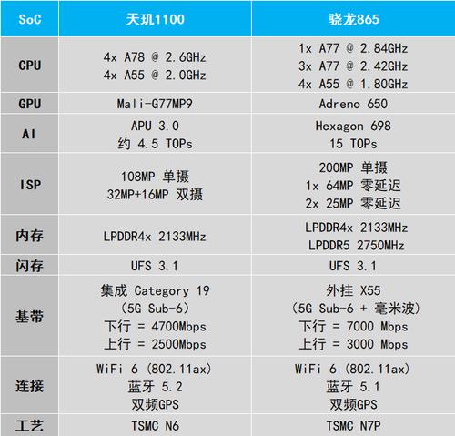 天璣1100怎么樣（天璣1100性能實(shí)測）(2)