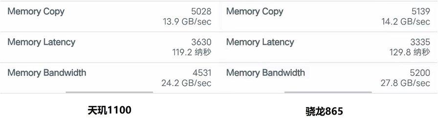 天璣1100怎么樣（天璣1100性能實(shí)測）(6)