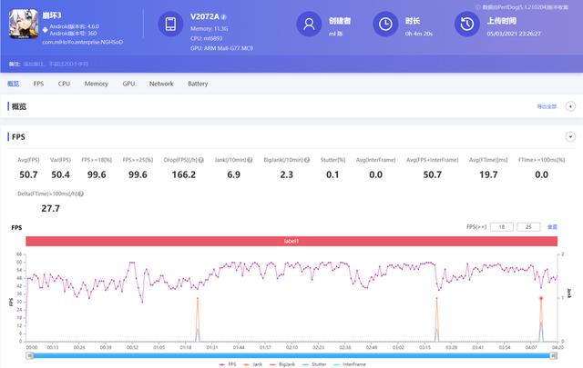 天璣1100怎么樣（天璣1100性能實(shí)測）(10)