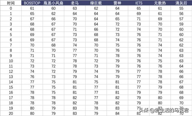 什么筆記本散熱器好（目前口碑最好的筆記本散熱器）(14)