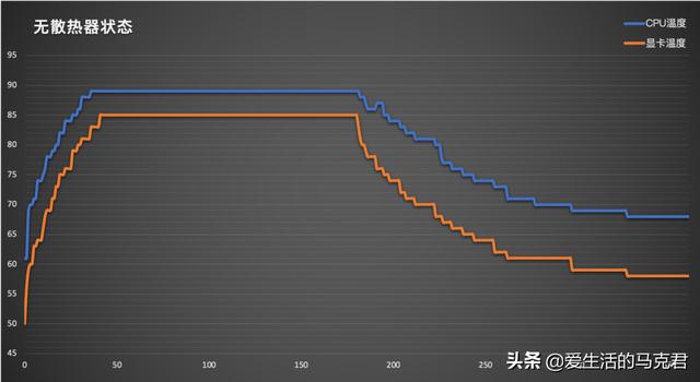 什么筆記本散熱器好（目前口碑最好的筆記本散熱器）(15)