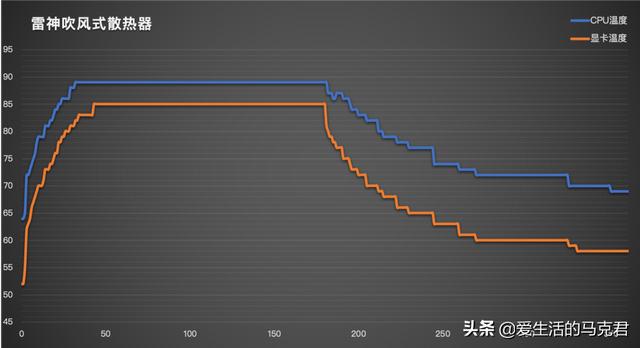 什么筆記本散熱器好（目前口碑最好的筆記本散熱器）(16)