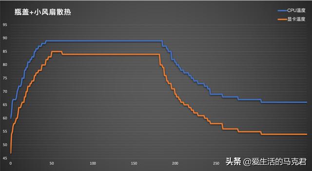 什么筆記本散熱器好（目前口碑最好的筆記本散熱器）(17)