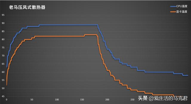 什么筆記本散熱器好（目前口碑最好的筆記本散熱器）(18)