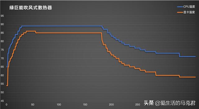 什么筆記本散熱器好（目前口碑最好的筆記本散熱器）(19)